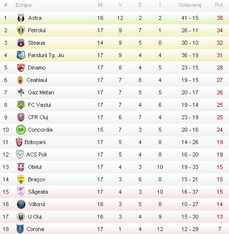 Liga 1 2013 - 2014, etapa 18 Liga 1 2013 - 2014, etapa 18