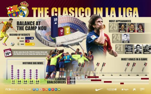 Primera Division | El Clasico: Real Madrid - Barcelona | 26 octombrie | DigiSport 1 | Ora 19:00 Primera Division | El Clasico: Real Madrid - Barcelona | 26 octombrie | DigiSport 1 | Ora 19:00